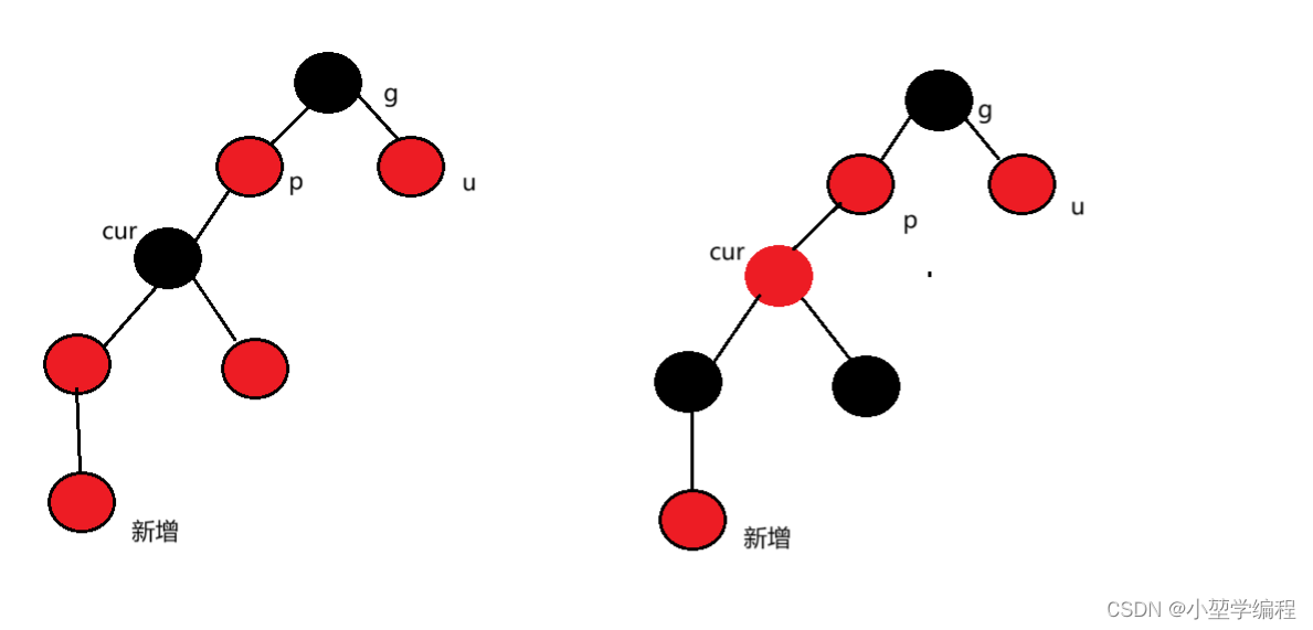 C++&&数据结构——红黑树,第4张