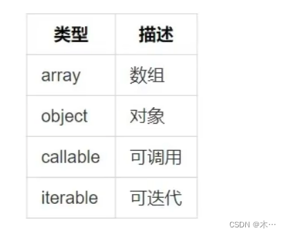 php学习,第10张