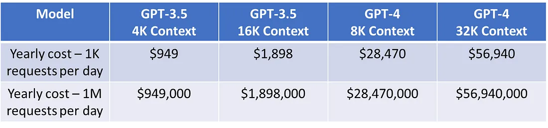 大模型运行成本对比：GPT-3.54 vs. 开源托管,第2张