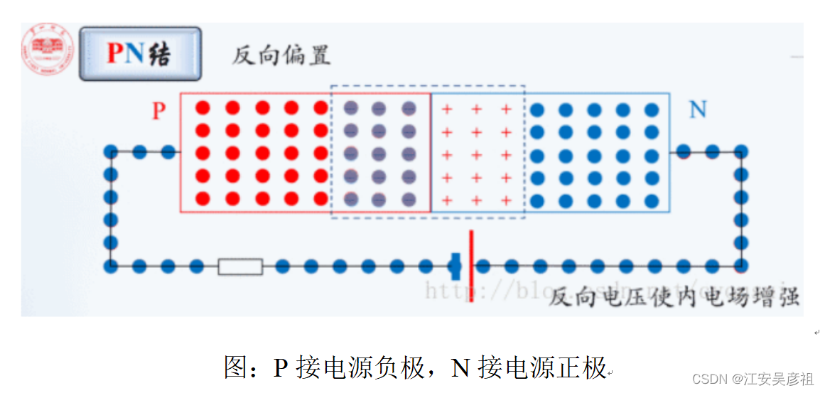 三极管从入门到精通,在这里插入图片描述,第3张