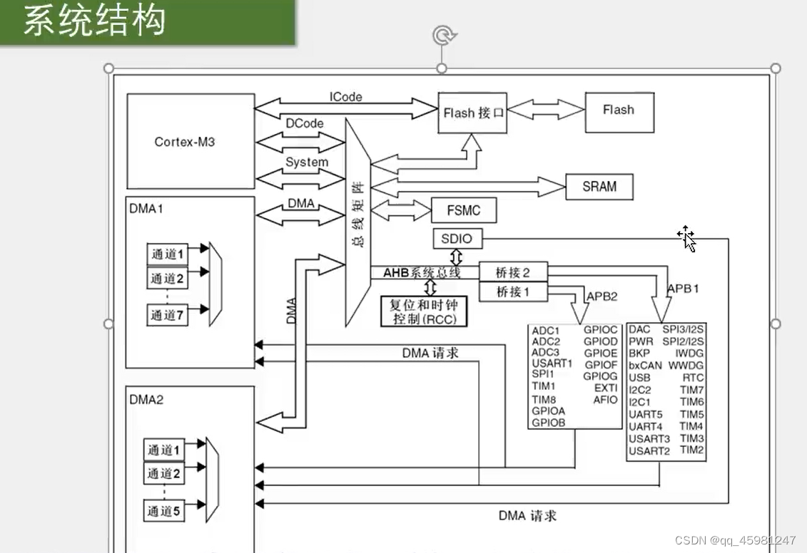 STM32 1-5,第5张