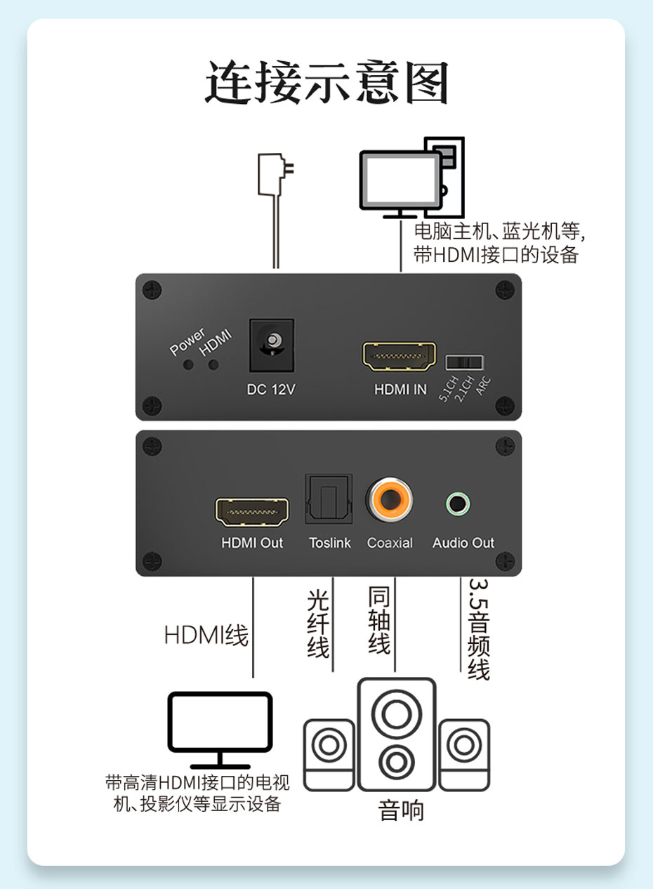 音箱、功放播放HDMI音频解决方案之HDMI音频分离器HHA,HDMI音频分离器HHA连接使用示意图,第3张