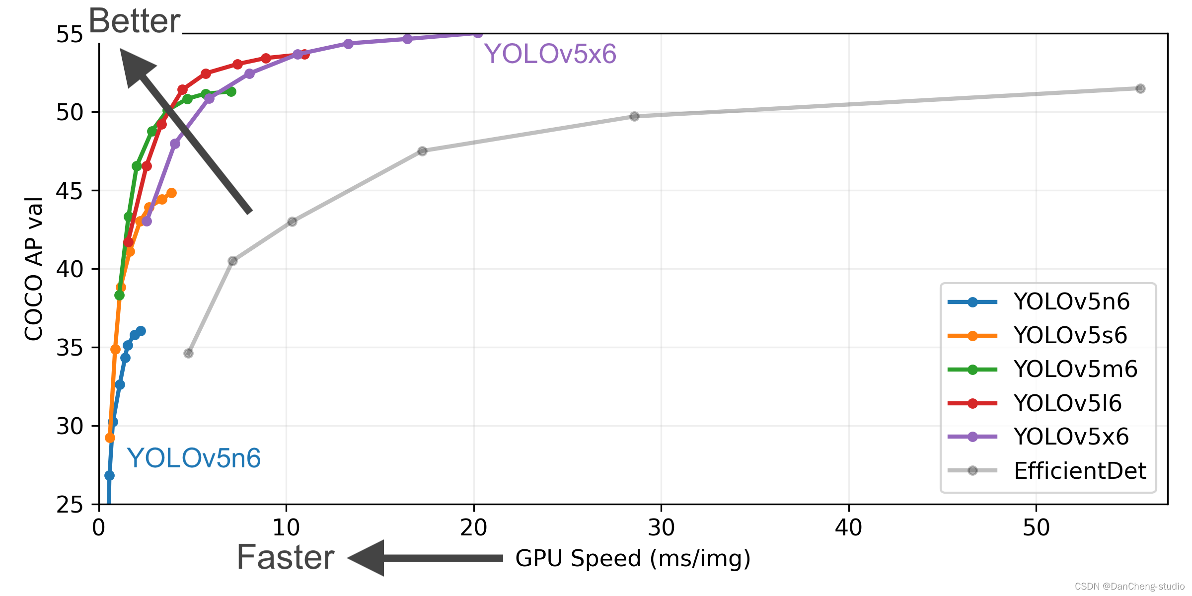 计算机设计大赛 深度学习 python opencv 火焰检测识别 火灾检测,在这里插入图片描述,第6张