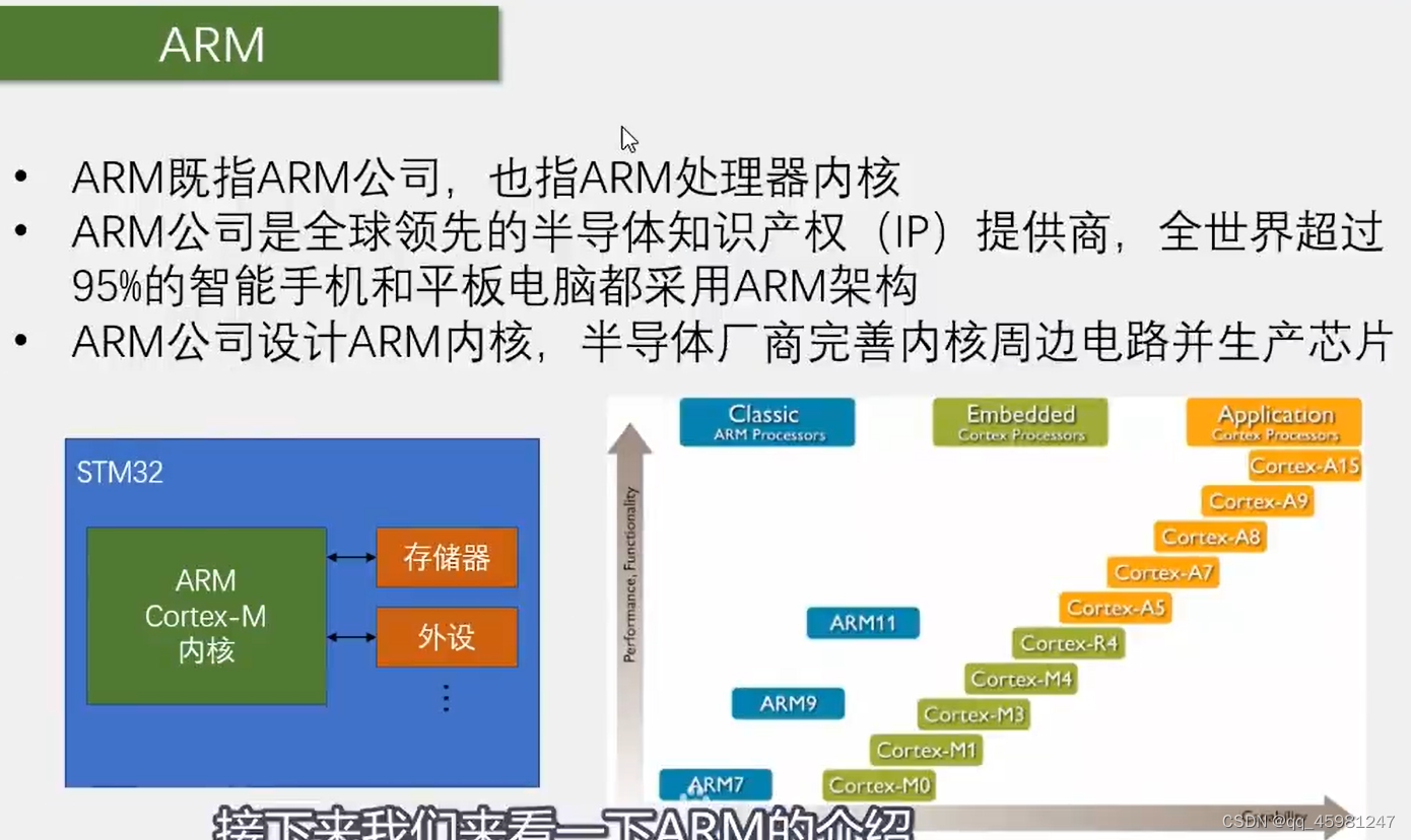 STM32 1-5,第2张