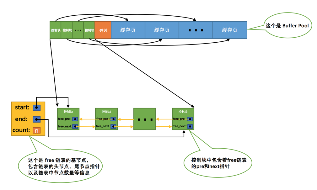 Mysql的BufferPool,在这里插入图片描述,第2张