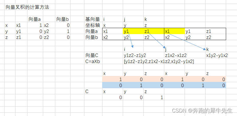 线性代数的学习和整理23：用EXCEL和python 计算向量矩阵的：内积点积，外积叉积,第14张