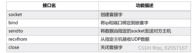 华为鸿蒙开发者学堂网络应用开发笔记,第29张