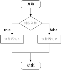 【C++基础入门】四、程序流程结构（水仙花数、乘法口诀、七和七的倍数、随机数猜数字）,在这里插入图片描述,第2张