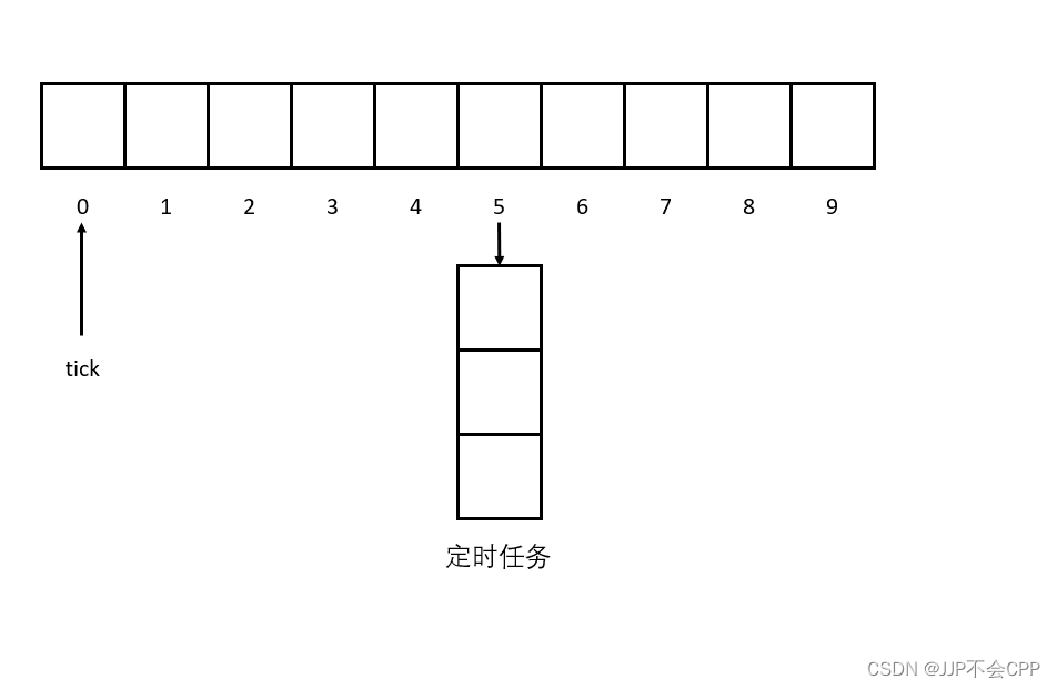 muduo库的模拟实现——工具部分,在这里插入图片描述,第3张