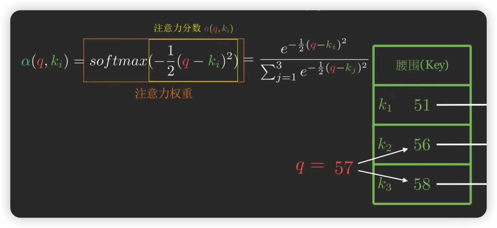 Transformer｜Encoder（未完成）,在这里插入图片描述,第3张