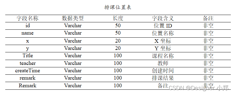 【开源】基于JAVA+Vue+SpringBoot的中小学教师课程排课系统,在这里插入图片描述,第6张