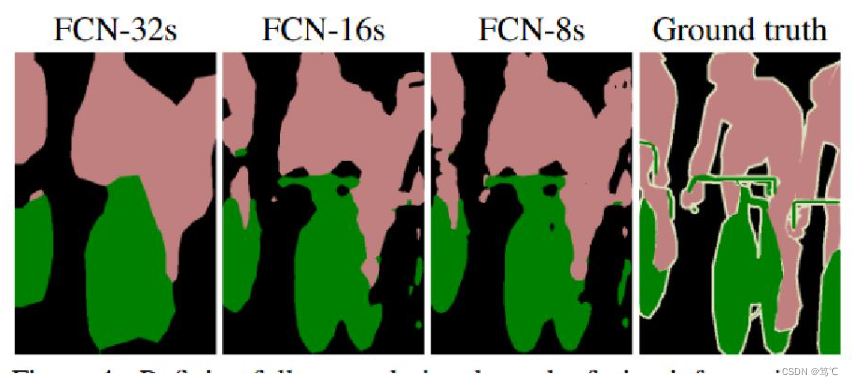 【图像分割】Unet系列深度讲解（FCN、UNET、UNET++）,在这里插入图片描述,第4张