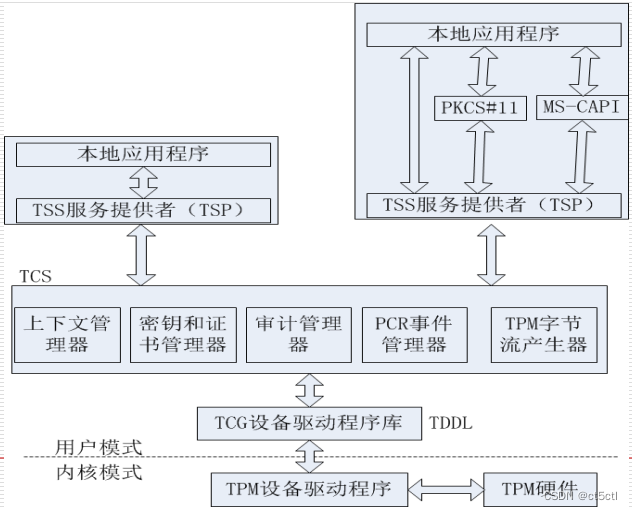 [知识点整理]中科院国科大 网络与系统安全 期末考试知识点整理,第24张