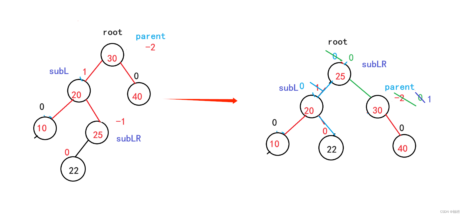 AVL树（Java）,第23张