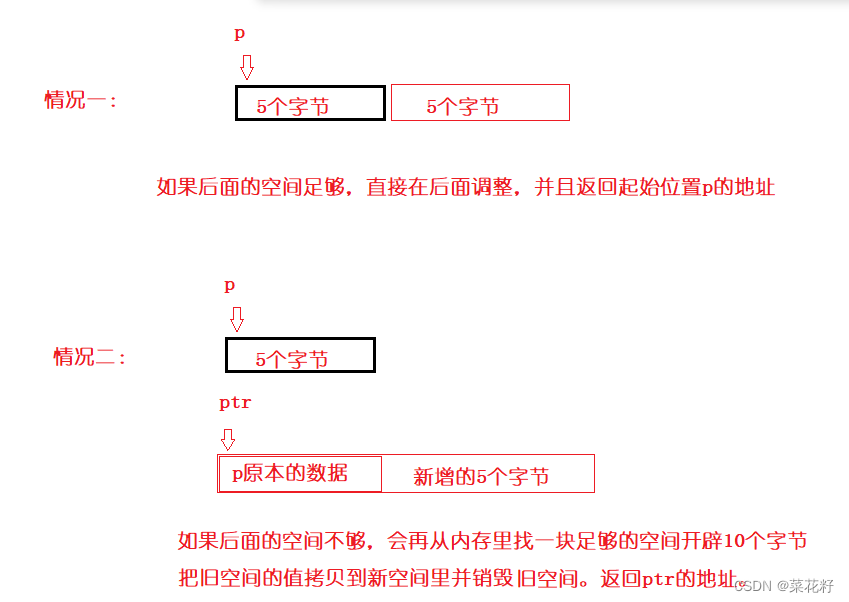 动态内存管理,在这里插入图片描述,第20张