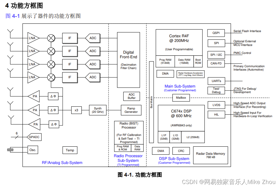 【TI-CCS】工程编译配置 bin文件的编译和生成 各种架构的Post-build配置汇总,在这里插入图片描述,第11张