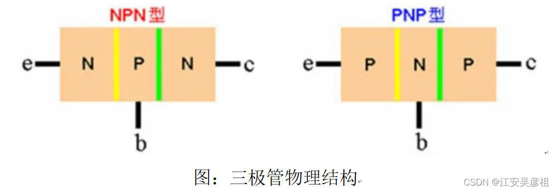 三极管从入门到精通,在这里插入图片描述,第6张