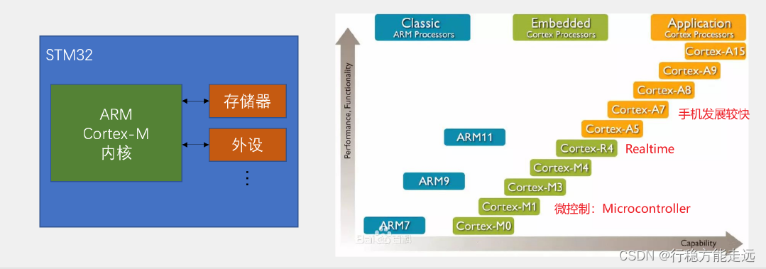 江科大STM32 上,在这里插入图片描述,第2张