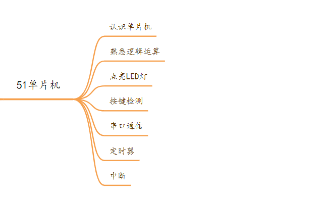 【毕业季|进击的技术er】作为一名职场人，精心总结的嵌入式学习路线图,image-20220618093041553,第5张