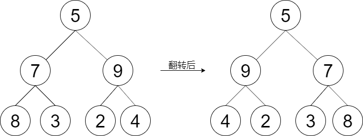 Java LeetCode篇-深入了解二叉树经典解法（三种方式实现：获取二叉树的最大深度）,第9张