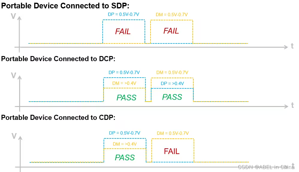 BC1.2 SDPCDPDCP介绍,第2张