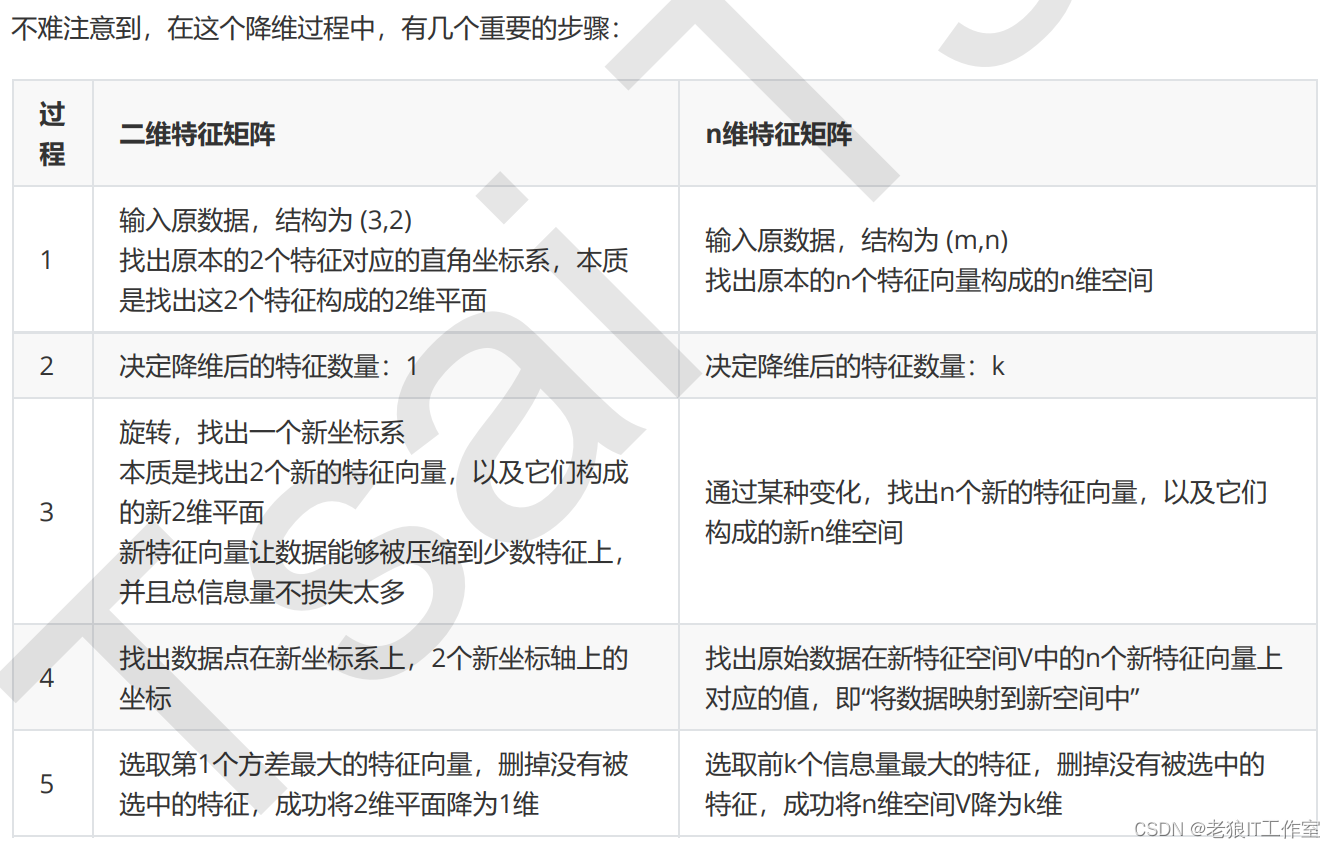 [Python] 什么是PCA降维技术以及scikit-learn中PCA类使用案例（图文教程，含详细代码）,第12张