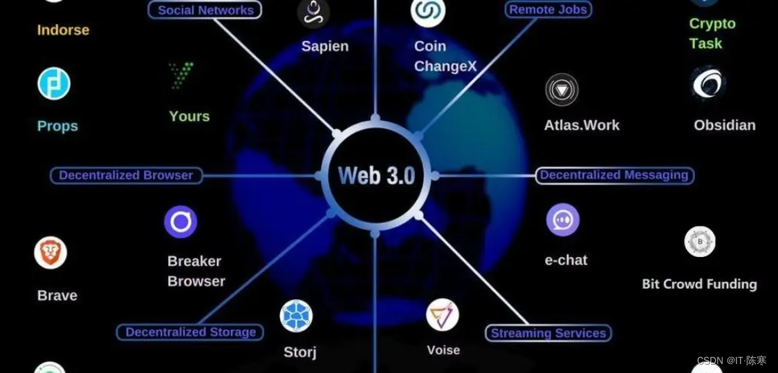 前端开发新趋势：Web3、区块链与虚拟现实,在这里插入图片描述,第3张