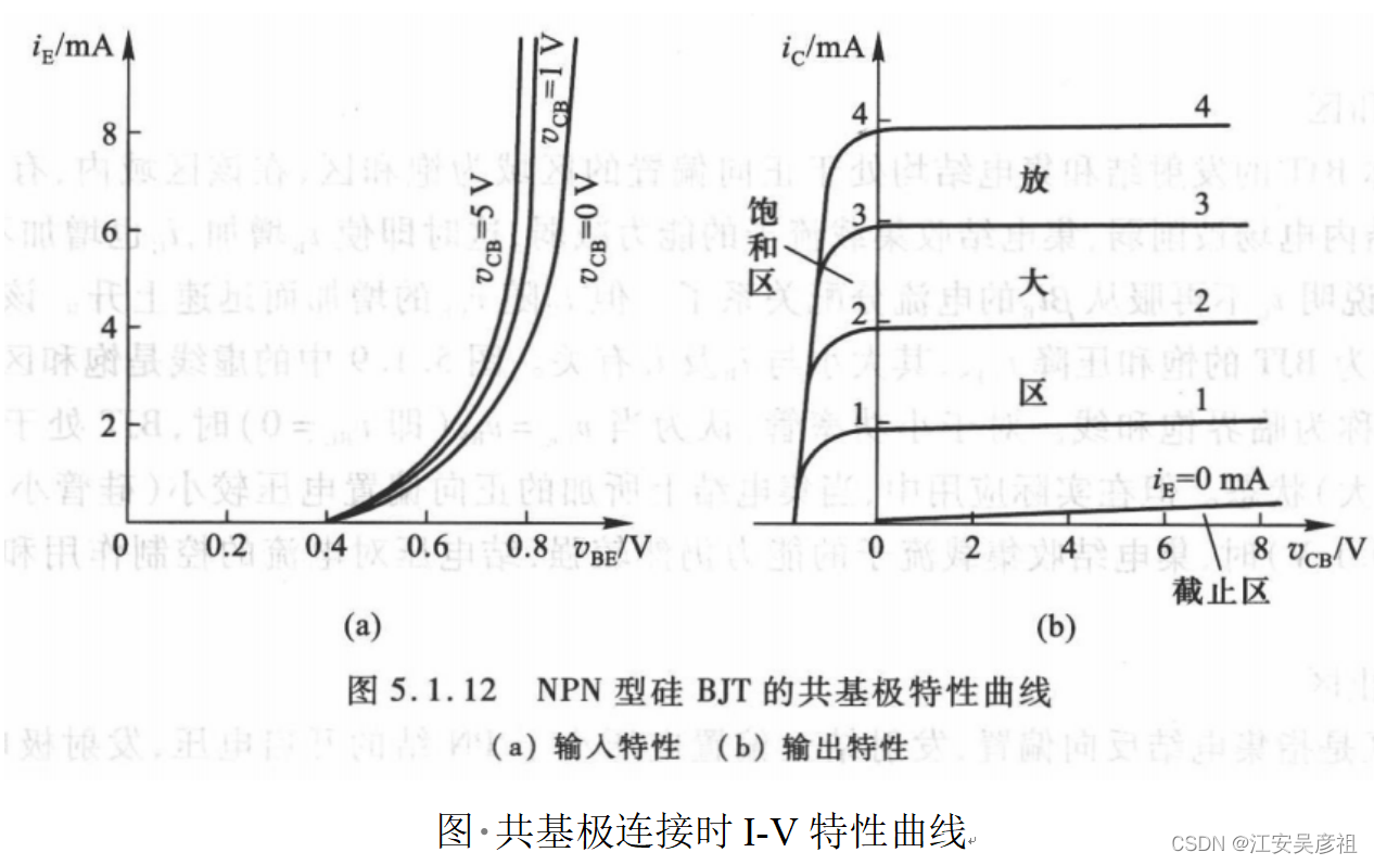 三极管从入门到精通,在这里插入图片描述,第15张