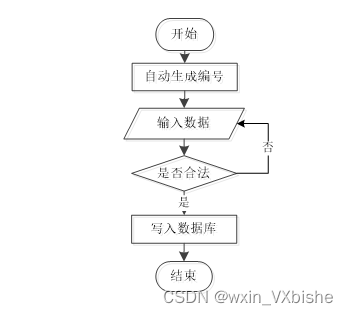 基于PHP校园社团管理系统-计算机毕设 附源码 53661,第4张