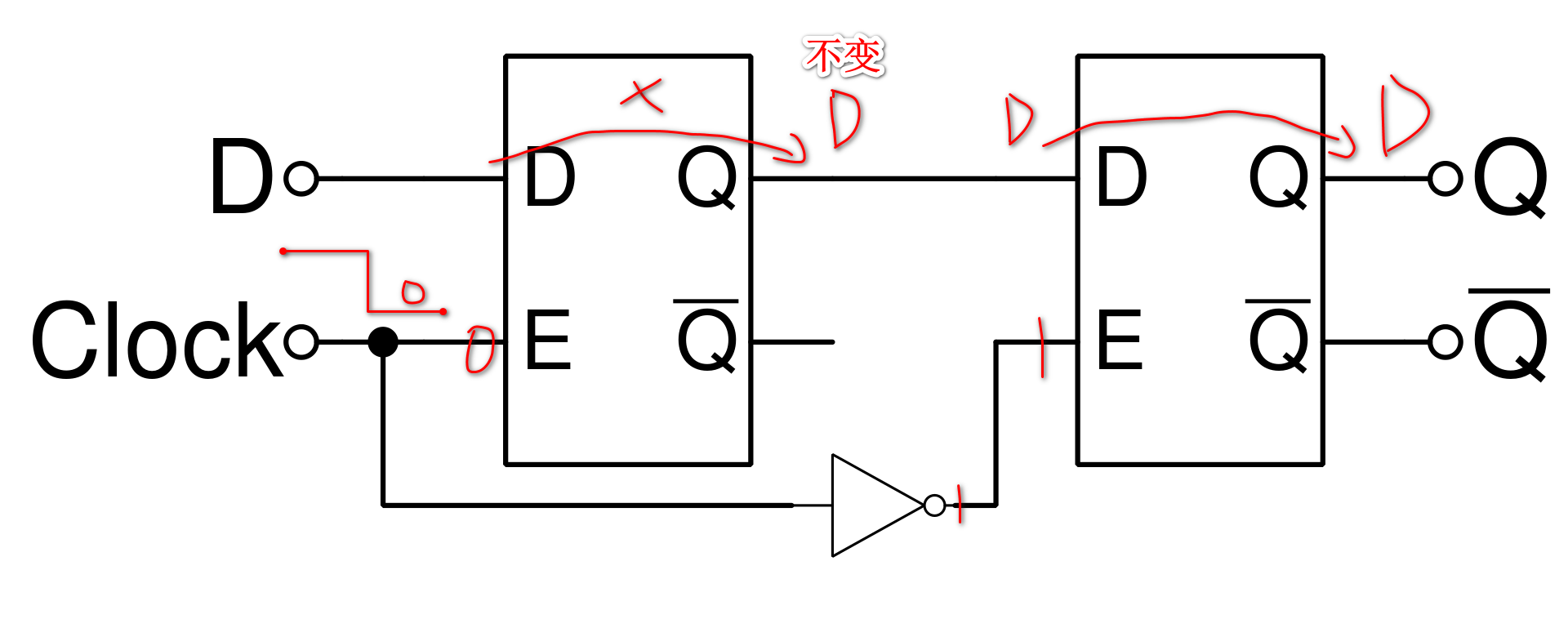 什么是好的FPGA编码风格？（3）--尽量不要使用锁存器Latch,在这里插入图片描述,第5张