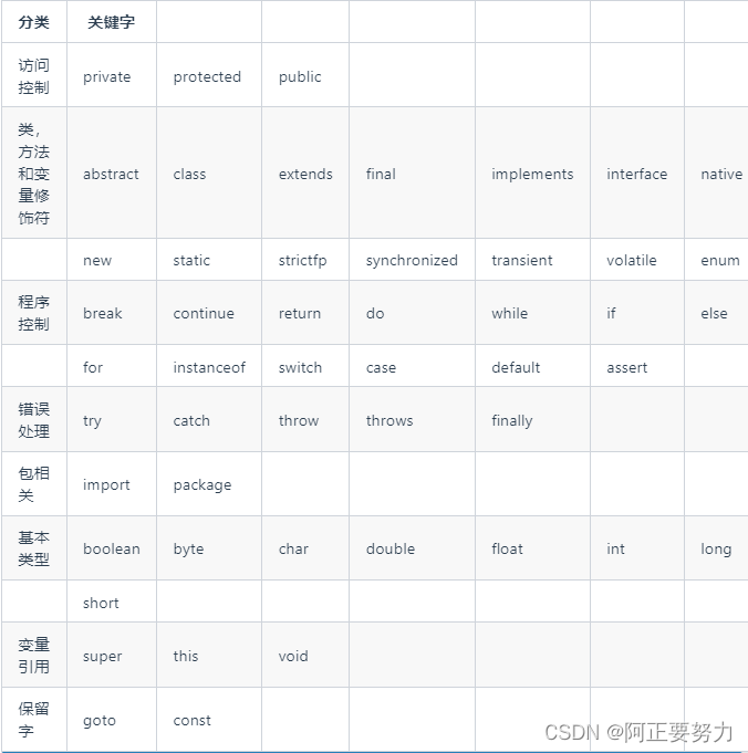 java基础(面试用),在这里插入图片描述,第1张