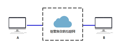 一文讲透TCPIP协议 | 图解+秒懂+史上最全,第36张