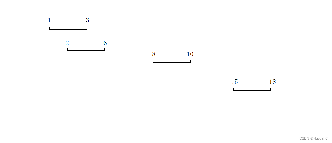 Leetcode56. 合并区间,在这里插入图片描述,第1张