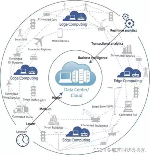 Day20【元宇宙的实践构想06】—— 元宇宙与Web3.0,在这里插入图片描述,第7张