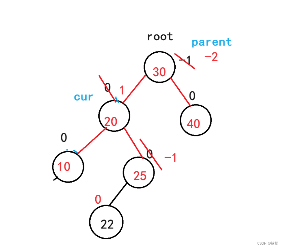 AVL树（Java）,第19张