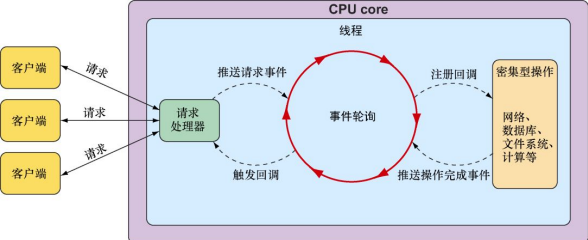 Spring-WebFlux使用，一文带你从0开始学明白Spring-WebFlux，学明白响应式编程,在这里插入图片描述,第1张