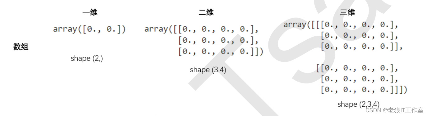 [Python] 什么是PCA降维技术以及scikit-learn中PCA类使用案例（图文教程，含详细代码）,第1张