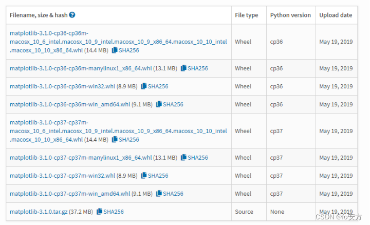 python-自动化篇-运维-可视化-绘图库-matplotlib,在这里插入图片描述,第1张