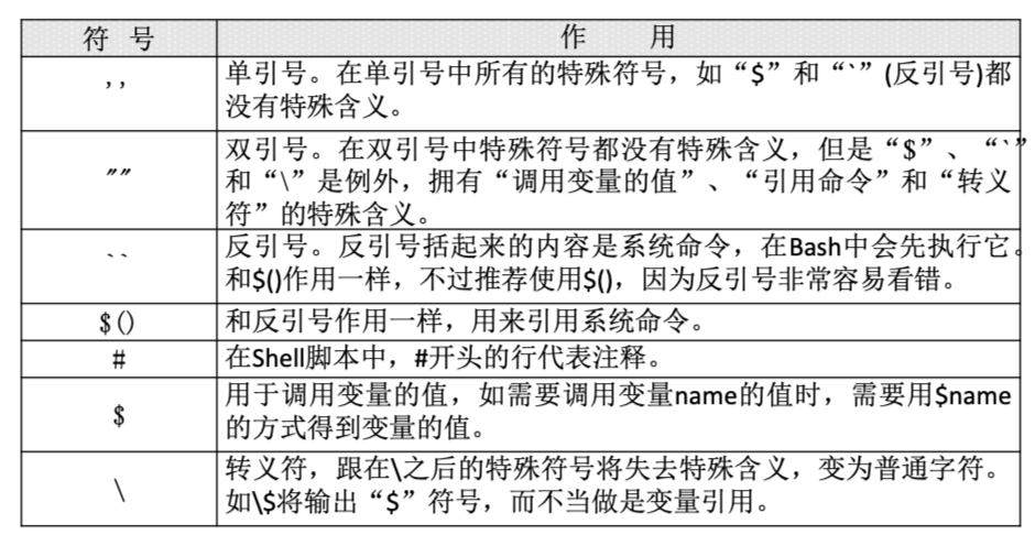 Linux 命令大全（看这一篇就足够）,第6张