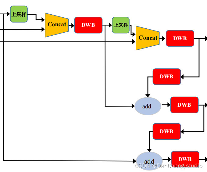 计算机设计大赛 深度学习 python opencv 火焰检测识别 火灾检测,在这里插入图片描述,第10张