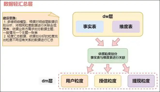 数据仓库内容分享(九)：数仓分层设计,图片,第8张