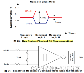 手把手教会你CAN原理和电路设计,第15张