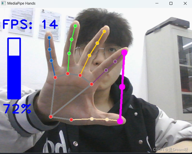 OpenCV实现手势音量控制,在这里插入图片描述,第4张