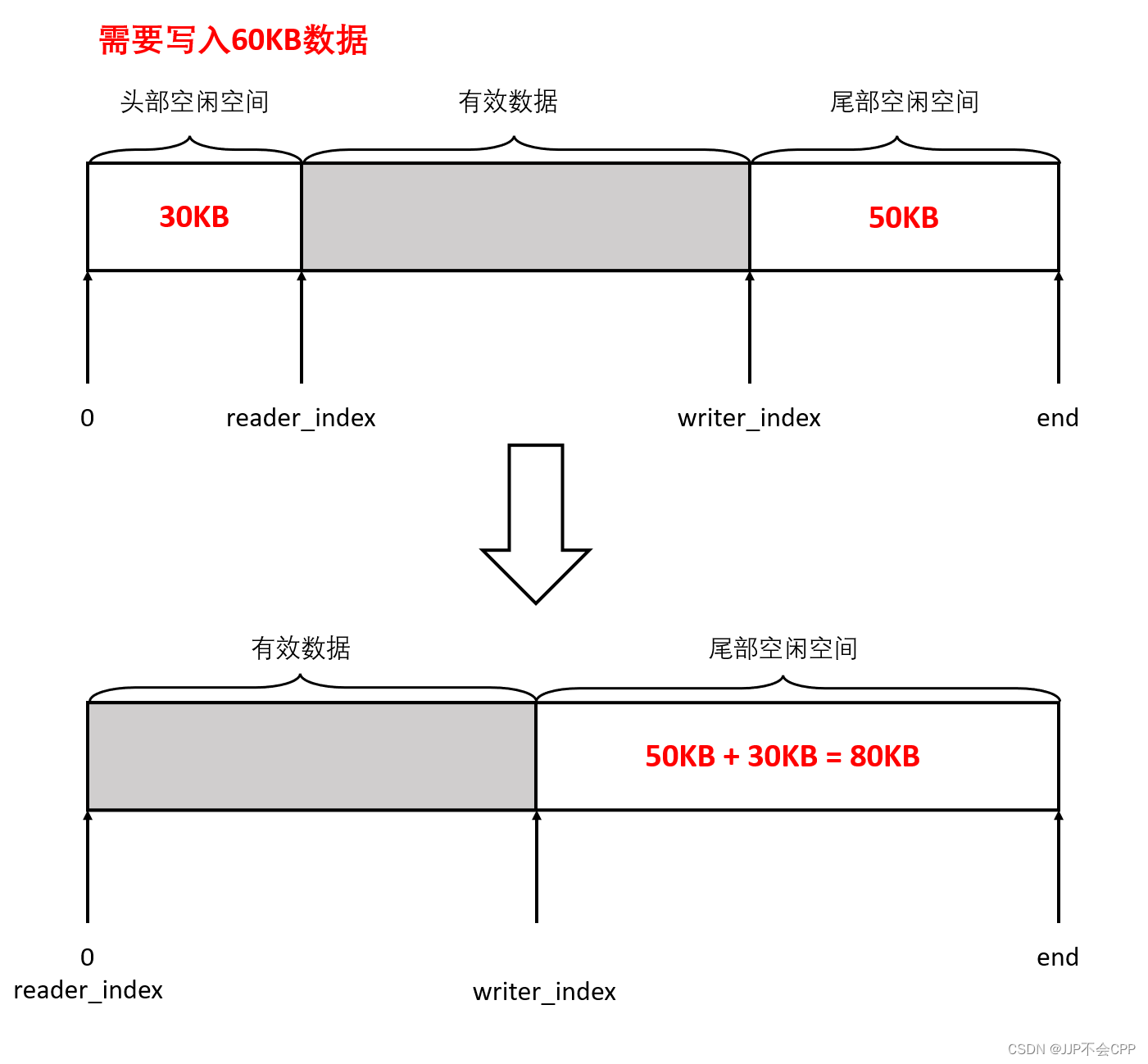 muduo库的模拟实现——工具部分,在这里插入图片描述,第2张