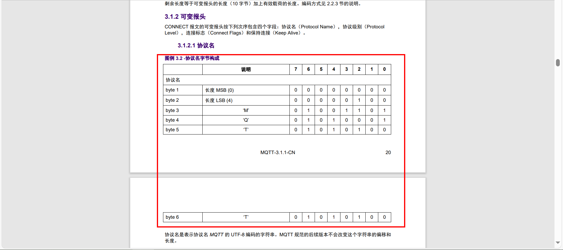 基于C语言从0开始手撸MQTT协议代码连接标准的MQTT服务器，完成数据上传和命令下发响应(华为云IOT服务器),image-20231201152607923,第41张