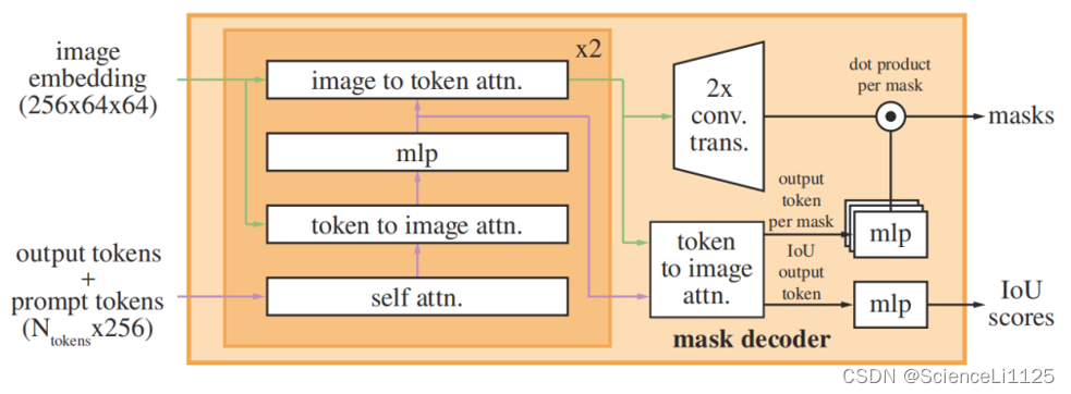 SAM：基于 prompt 的通用图像分割模型,在这里插入图片描述,第5张