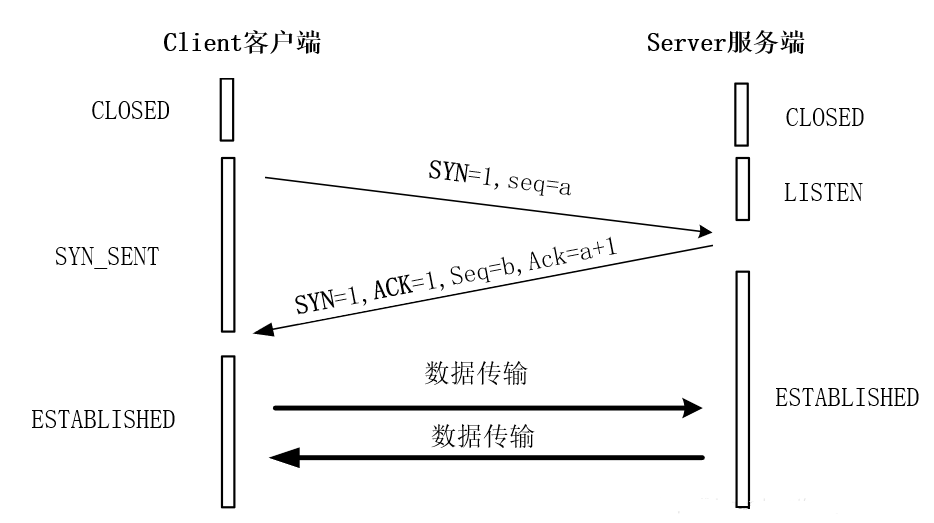 一文讲透TCPIP协议 | 图解+秒懂+史上最全,第44张