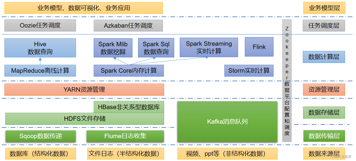 Hadoop3.x基础（1）,在这里插入图片描述,第6张