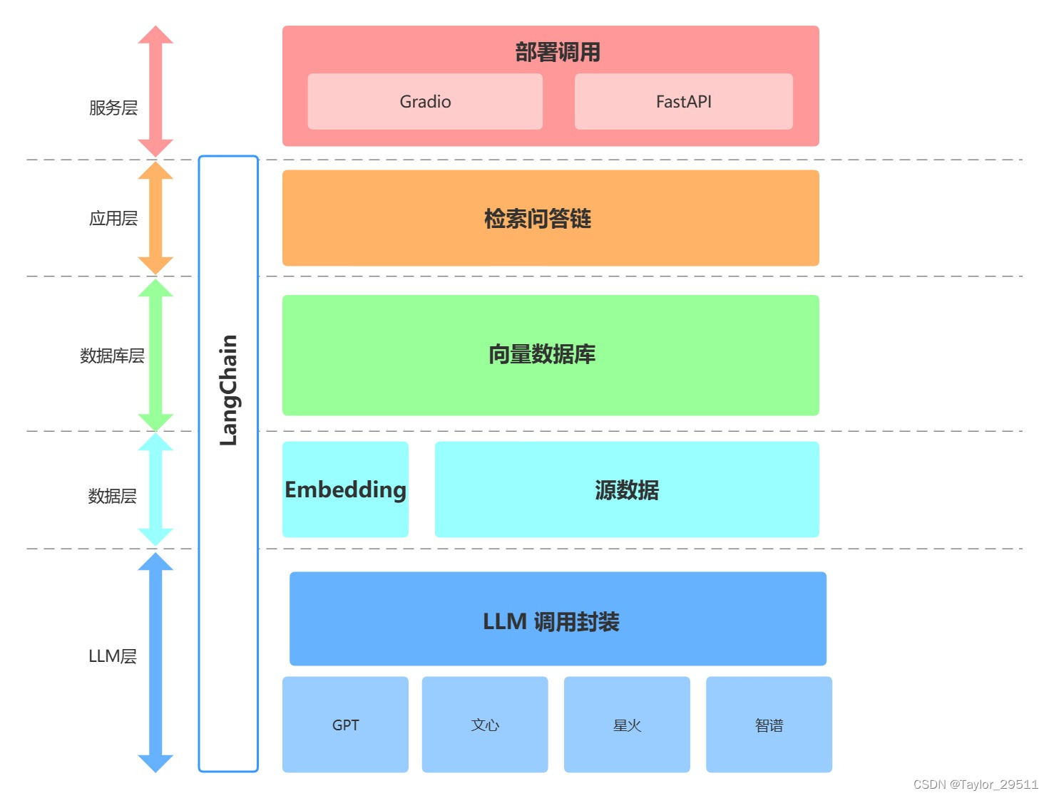 【大模型应用开发教程】04,在这里插入图片描述,第4张