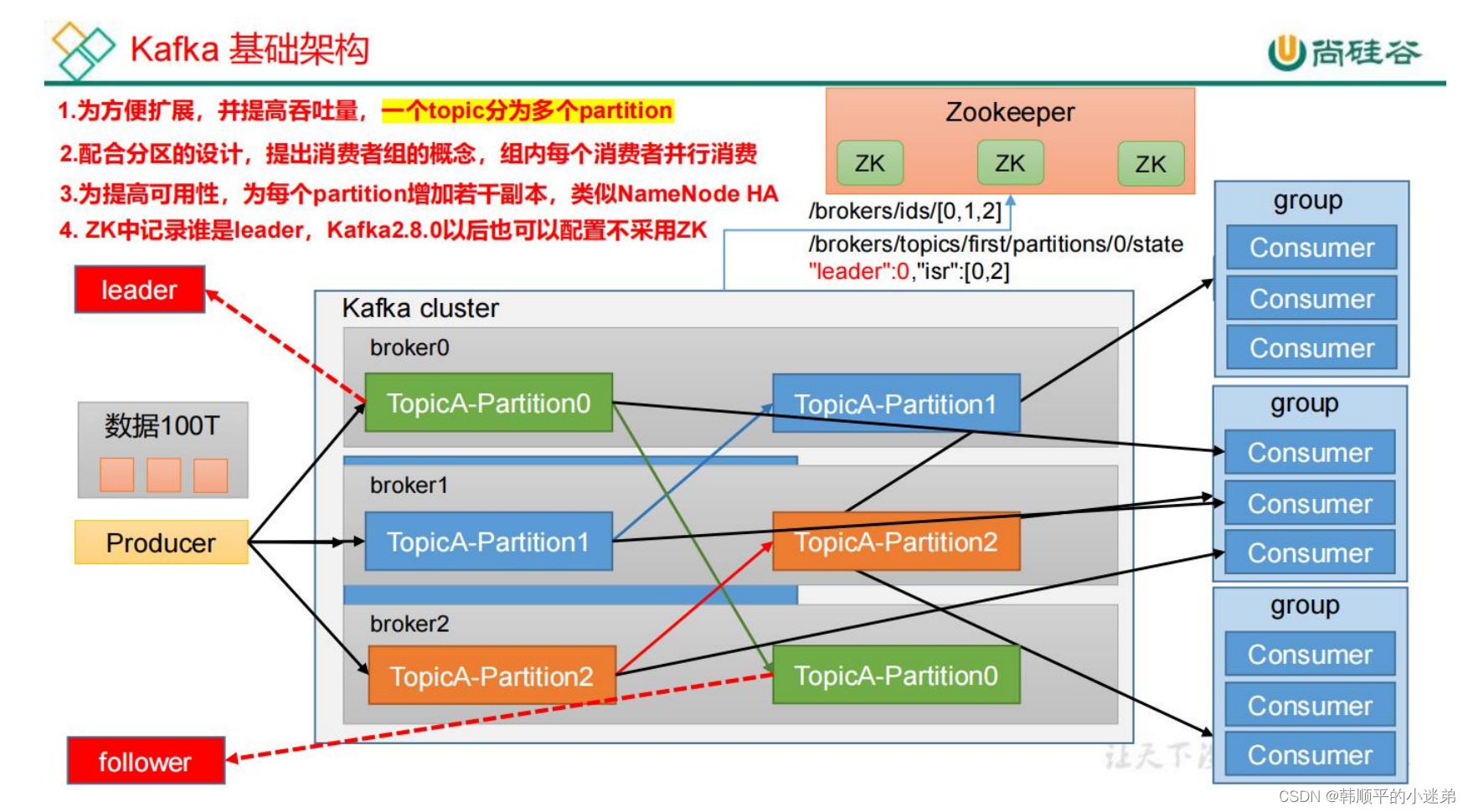 Kafka面试题,在这里插入图片描述,第2张